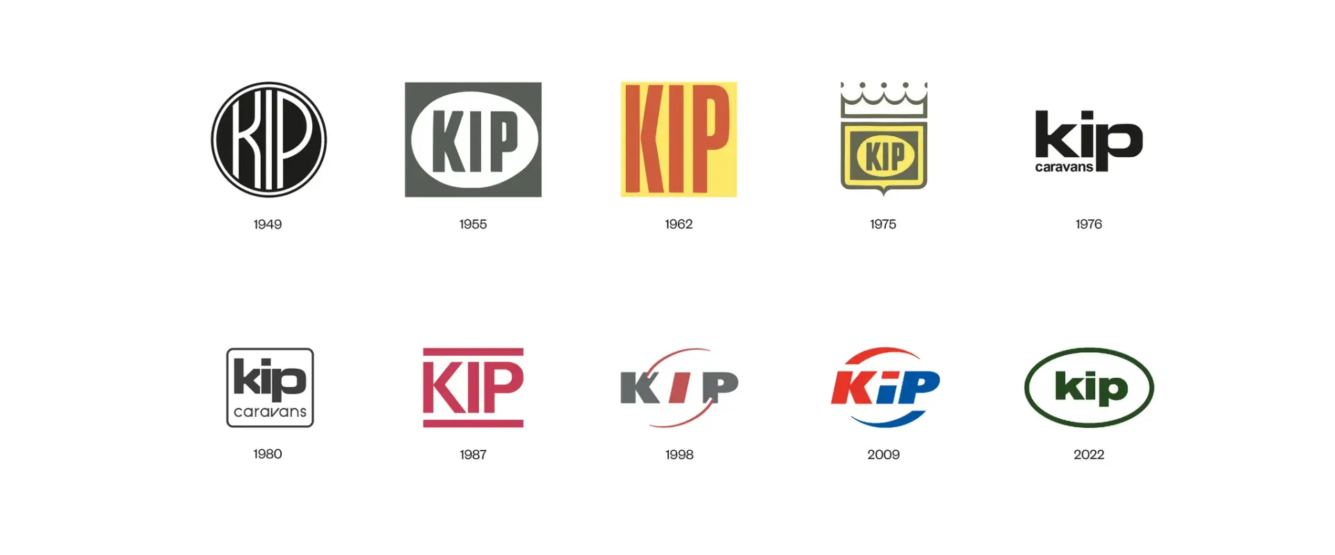 Alle-logo's-kip-historie-v2