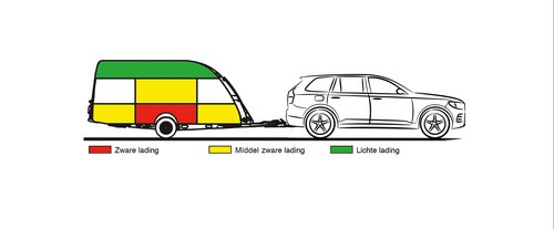 Hoe belaad je een caravan