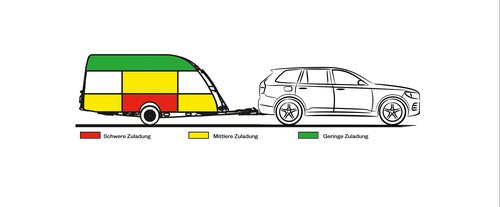 Zuladung Caravan